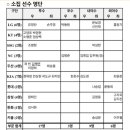 2024 프리미어12 대표팀 명단 (35명) 이미지