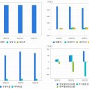(주)주원 쌍용C&E영월공장점 | 시멘트,레미콘 관련주 TOP17