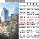 백년프라자 이미지