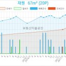 재원치과의원 이미지