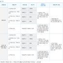 대가부동산중개 이미지