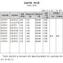 양은영영어학원