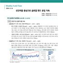 Fund Flow] 선진국을 중심으로 글로벌 펀드 유입 지속 이미지