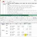 V21 엑셀Part3 피벗테이블 문제3 답 오류 이미지