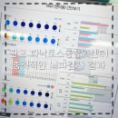 (주)파낙토스 | 판교뇌파검사 파낙토스통합뇌센터성남판교센터 결과후기