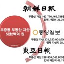 문재인부동산대책, 부동산투기와의 전쟁선포 이미지