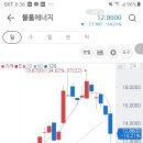 7월29일 매매일지 이미지