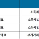 정지훈치과의원 이미지