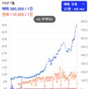 서울원촌초등학교 | 반포 자이 vs 래미안원베일리·메이플자이: 입지·상품성·선호도 한눈에 비교