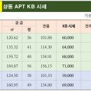 써미트공인중개사사무소 이미지