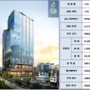 (주)영동건설산업 이미지