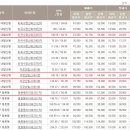 KB시세와 아파트 갈아타기 이미지