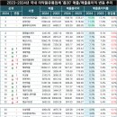 (주)비아다빈치 이미지