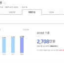케이에이 네이버블로그