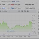 두산볼보로 이미지