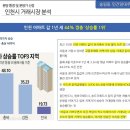 도원에듀 - 수성구 상록로 54 | 도원에듀