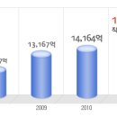 롯데제과 공채정보ㅣ[롯데제과] 2012년 하반기 공개채용 요점정리를 확인하세요!!!! 이미지