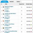 K리그 / J리그 TOP10 클럽 선수단 시장가치 비교 이미지
