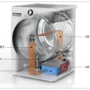 LG전자, 의류건조기 '콘텐서 논란', 우리집 건조기는 과연? 이미지
