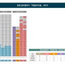 24부동산중개법인(주) 이미지