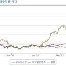 (주)웹젠온네트 Daum카페
