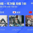 메이져세븐컴퍼니 이미지