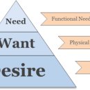 니즈(needs) 브런치