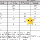 기쁜약국 이미지