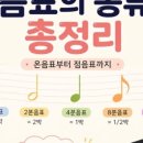온음과반음음악학원