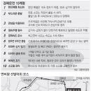 가장공단주유소 이미지