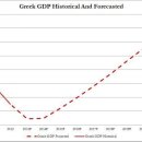 그리스 지원 합의안을 분석해 보니.... 이미지