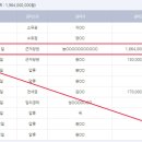티엠정보통신 이미지