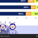 셀상사