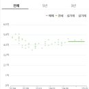 kb힐스테이 네이버블로그