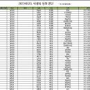 제 41대 농학교 1학기 학생회 임원 명단 2023.03.01 이미지