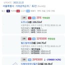 도무스 35억 등 서울시 오늘등록실거래가 2023.12.15 이미지