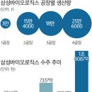 아세안 바이오 | K-바이오의 현재와 미래글로벌로 도약하기 위한 혁신 전략🧐