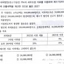 법인세 소급공제 최대적용 질문 이미지