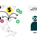 다국
