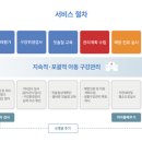 문진치과의원 네이버블로그