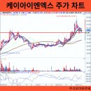 (주)에스피라인