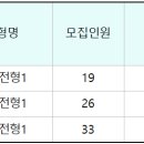 수원대 간호학과 3개학년도 입결 (교과, 종합, 논술, 정시) 이미지