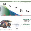 돋보기도 라이프 스타일에 맞게 쓸 수 있습니다.