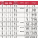이딸야한의원 | 시험관1차 동결이식 성공 / 5일배양 포배기 이식5일차~10일차/엠에스여성의원