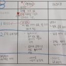 나만의비법학습코칭학원 네이버블로그