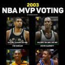 2003년 MVP 투표 이미지