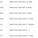 계춘당한의원 이미지