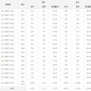 농기계정비기능사 응시인원, 합격률 (2017년까지) 이미지