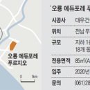 아카데미 빌리지 이미지