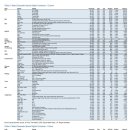 미국내 스포츠 종목별 중계권 규모 현황과 UFC 새 중계권료 최신 전망 (JP 모건) 이미지